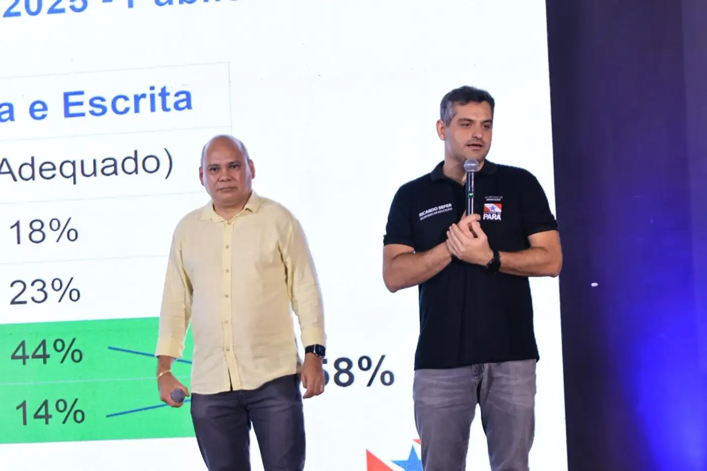 Secretário Ricardo Sefer falando sobre o fortalecimento da educação pública do Pará - Foto: Yago Lima / Ncom Seduc Secretário Ricardo Sefer falando sobre o fortalecimento da educação pública do Pará - Foto: Yago Lima / Ncom Seduc