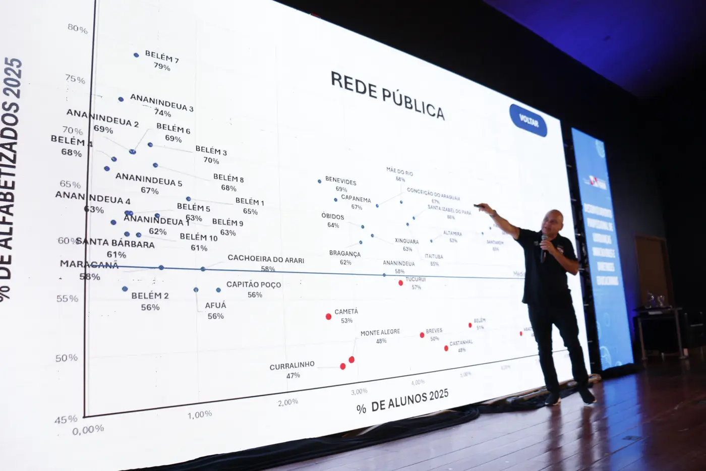 Secret&aacute;rio-adjunto de Educa&ccedil;&atilde;o B&aacute;sica, J&uacute;lio Meireles - Foto: Divulga&ccedil;&atilde;o